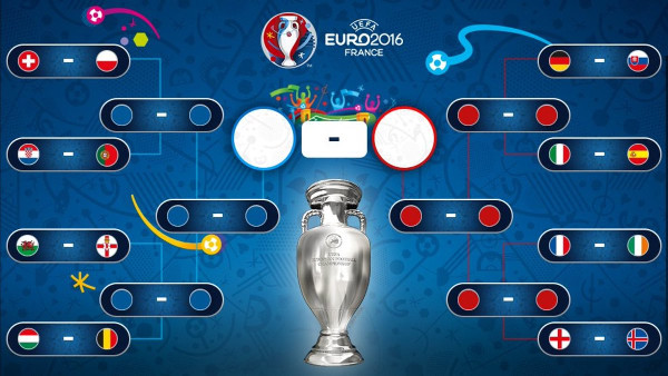 Cuadro de las eliminatorias de la Eurocopa 2016.
