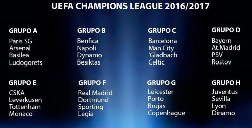Los ocho grupos de la Liga de Campeones.