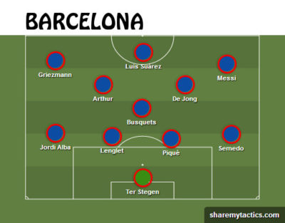 Alineación probable del FC Barcelona